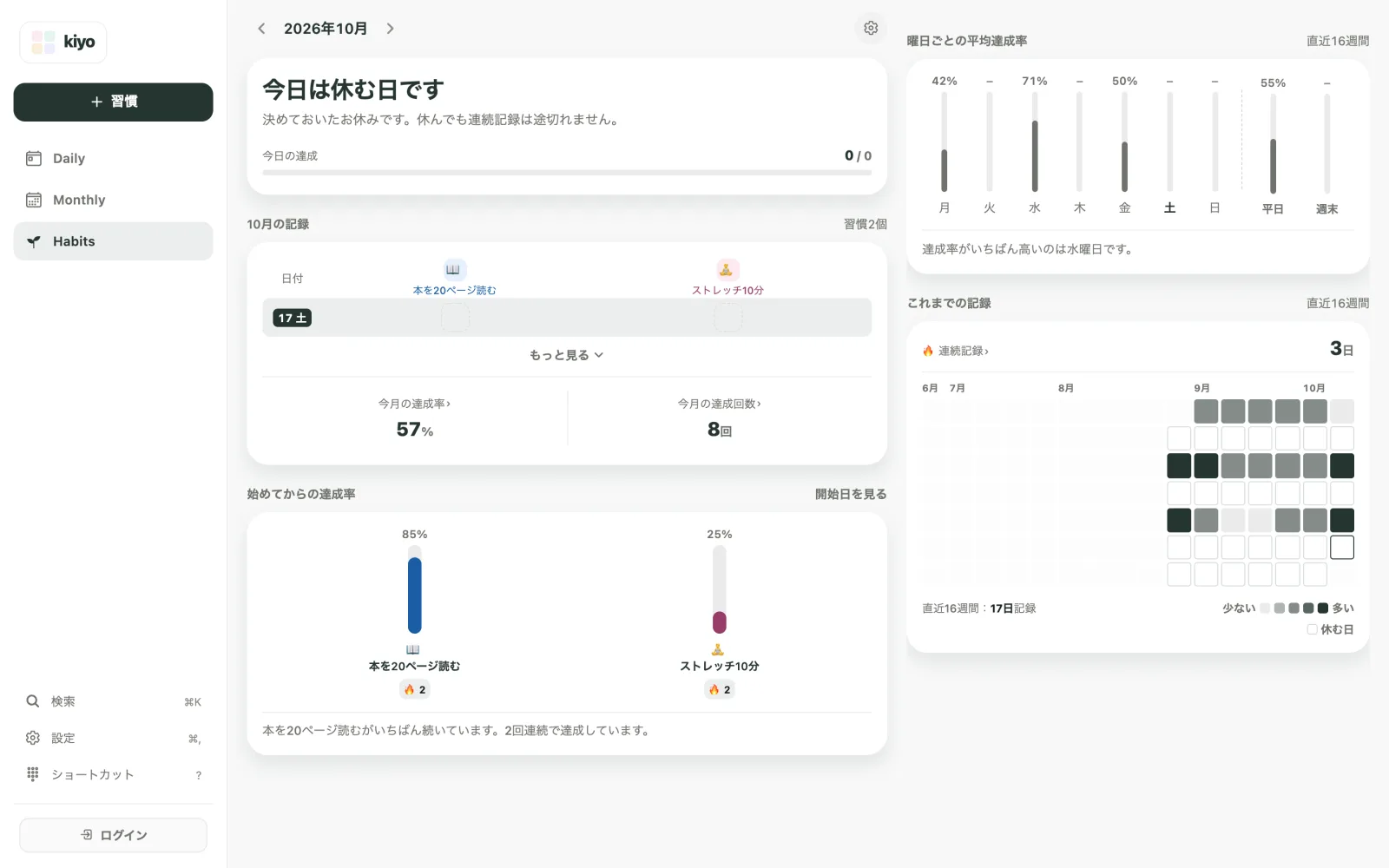 Kiyoウェブ版の2026年10月のHabits。本を20ページ読むは始めてからの達成率85%、ストレッチ10分は25%で、どちらも連続2回達成のバッジがある。曜日ごとの平均達成率と連続記録3日も表示されている。