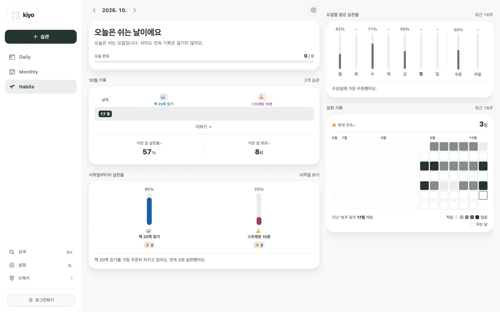 Kiyo 웹 Habits의 2026년 10월 화면. 책 20쪽 읽기는 시작일부터의 실천율 85%, 스트레칭 10분은 25%이며 두 습관 모두 연속 2회 실천 배지가 있다. 요일별 평균 실천율과 현재 연속 3일도 보인다.
