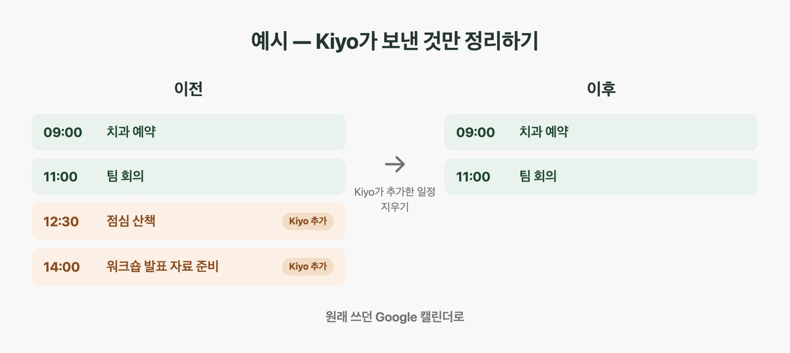 Google 캘린더의 정리 전후를 비교한 예시. Kiyo에서 보낸 일정은 사라지고, Google에 직접 입력한 약속은 같은 날짜와 시각에 남아 있어요.