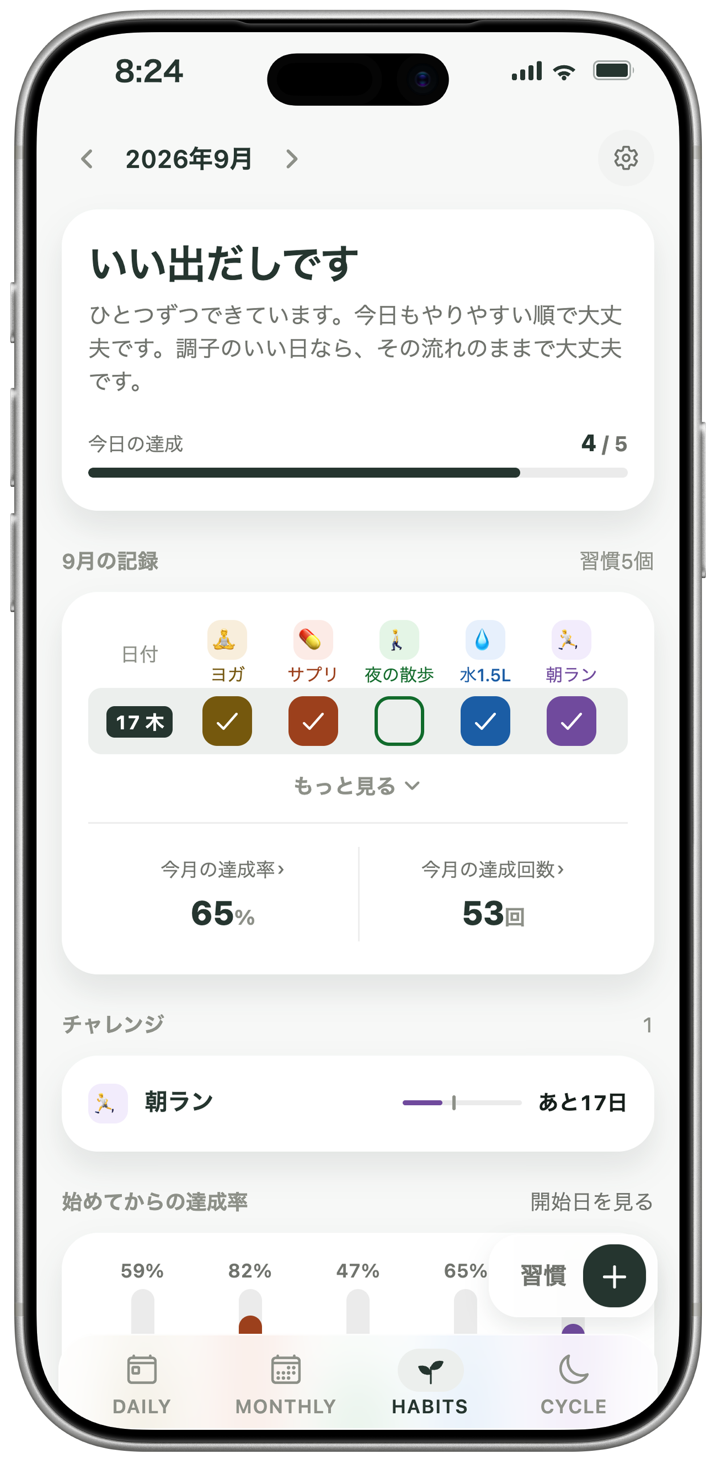 習慣の継続記録や曜日ごとの実践状況を見られるKiyoの習慣画面