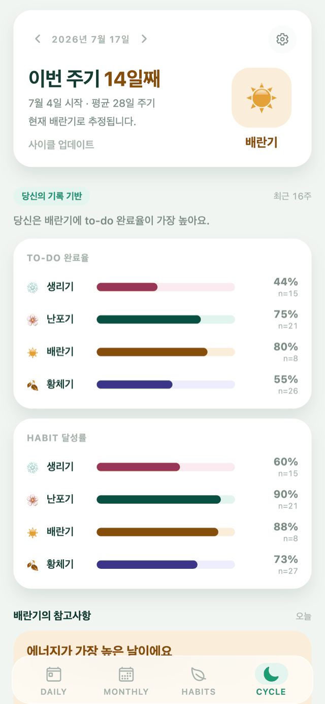 키요플래너 사이클 화면