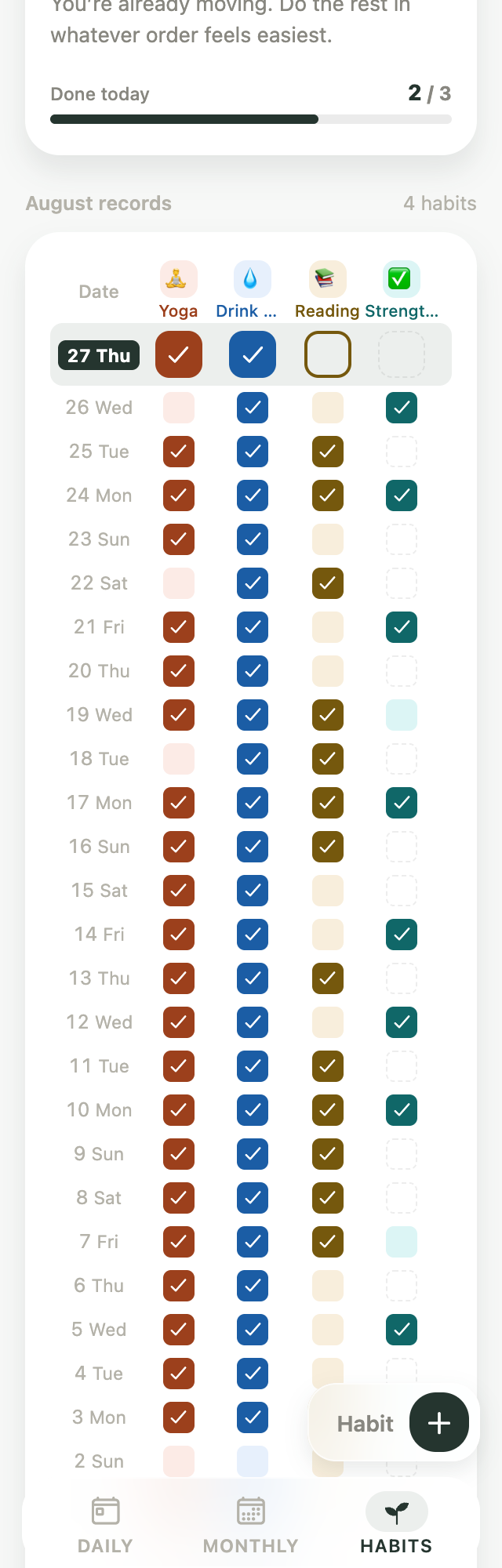 Habit history showing completed days, incomplete days, and scheduled days off