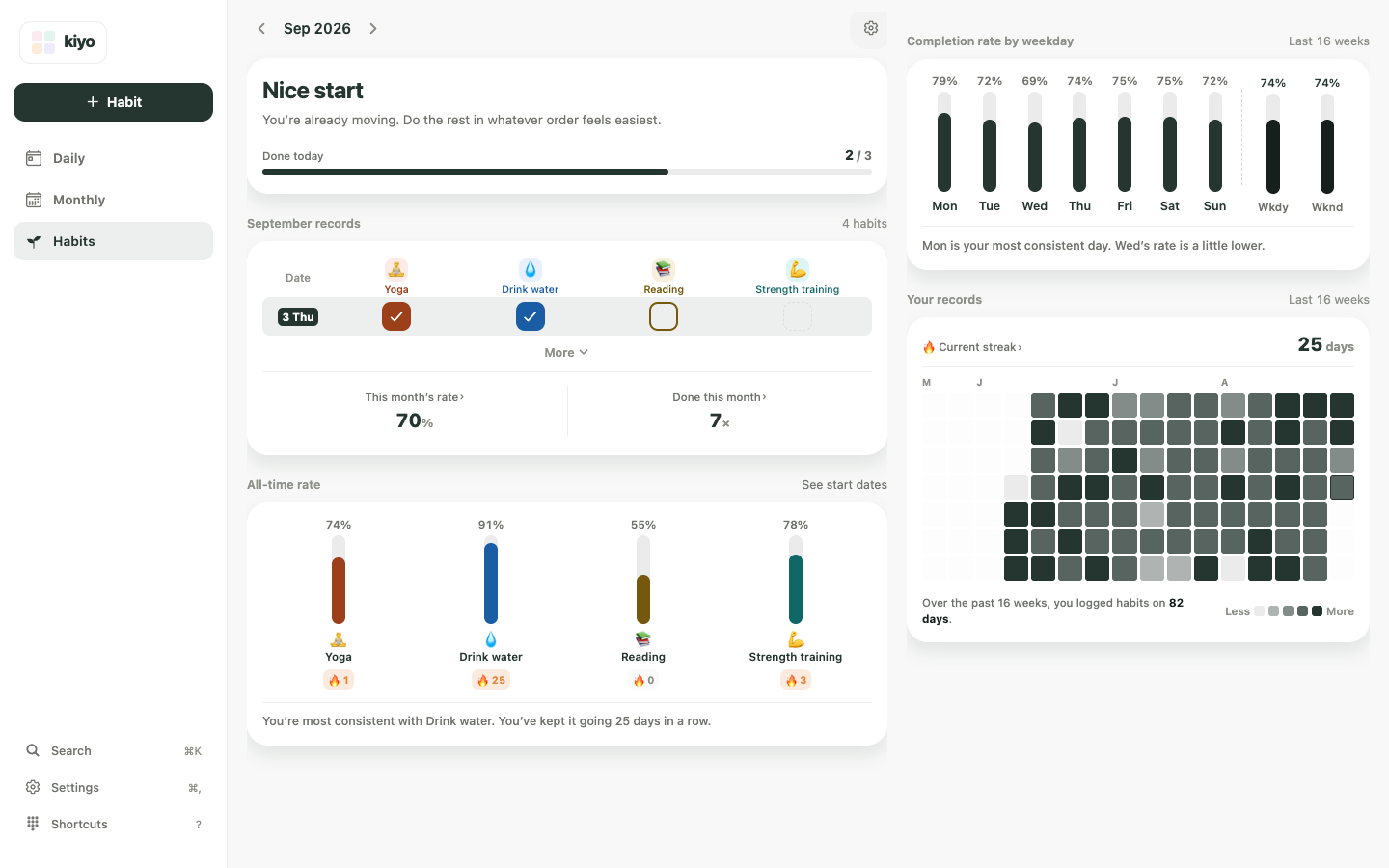 The same Kiyo Habits screen on a wide web layout, with several habits and monthly check-in history