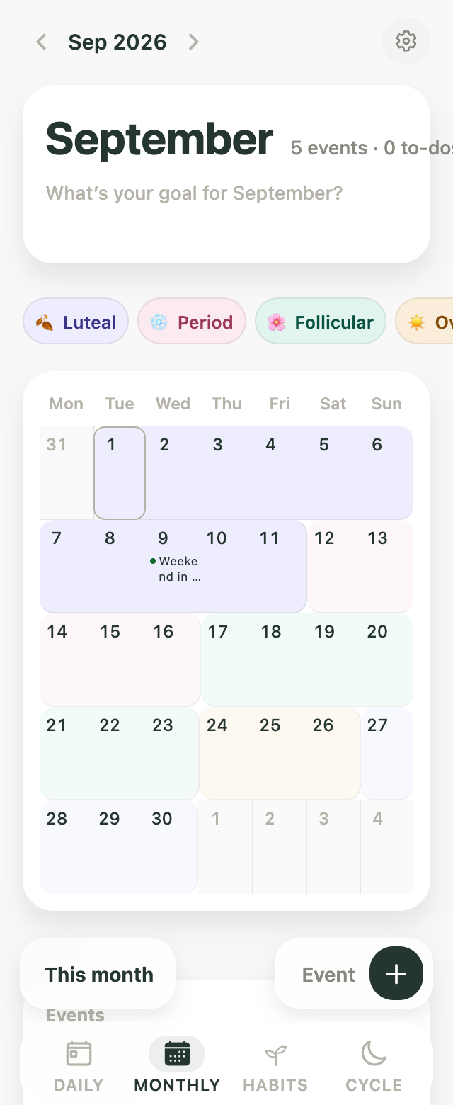 Next month in Kiyo with estimated cycle phases and planned events