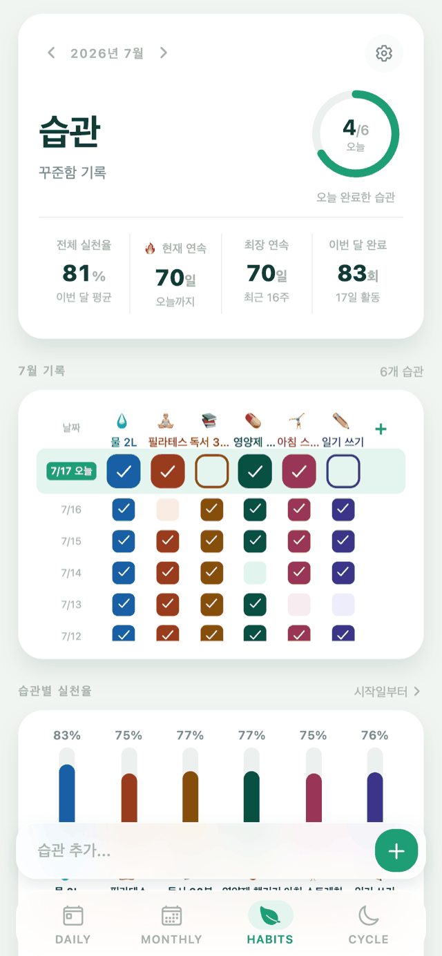 키요플래너 습관 기록 화면