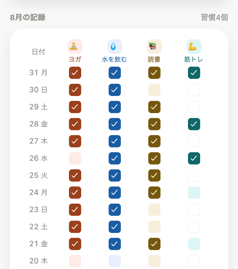 ヒートマップと連続記録で積み重ねを表示したKiyoの習慣画面