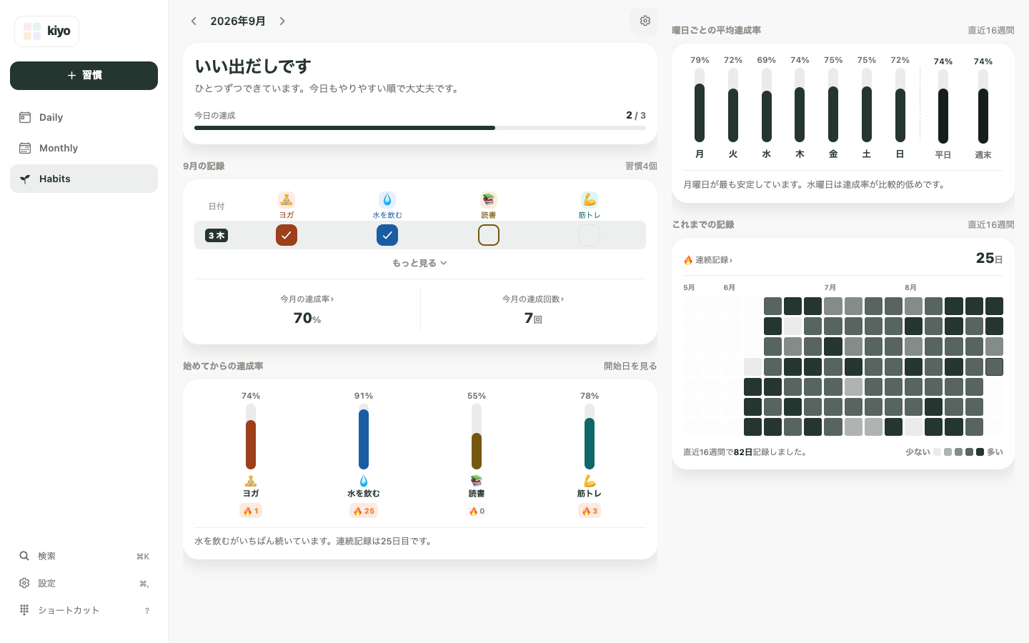 ワイドな Web 画面で見た同じ Habits 画面