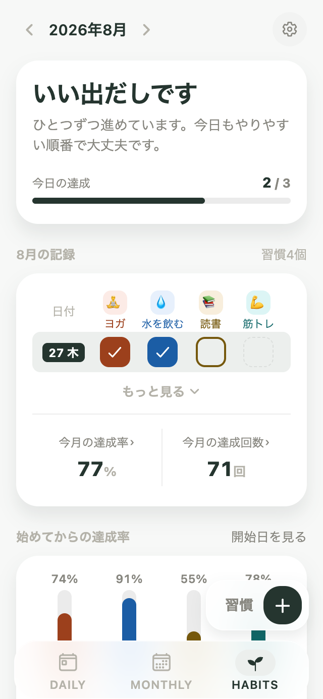 複数の習慣と月間記録を表示したKiyoのHabits画面