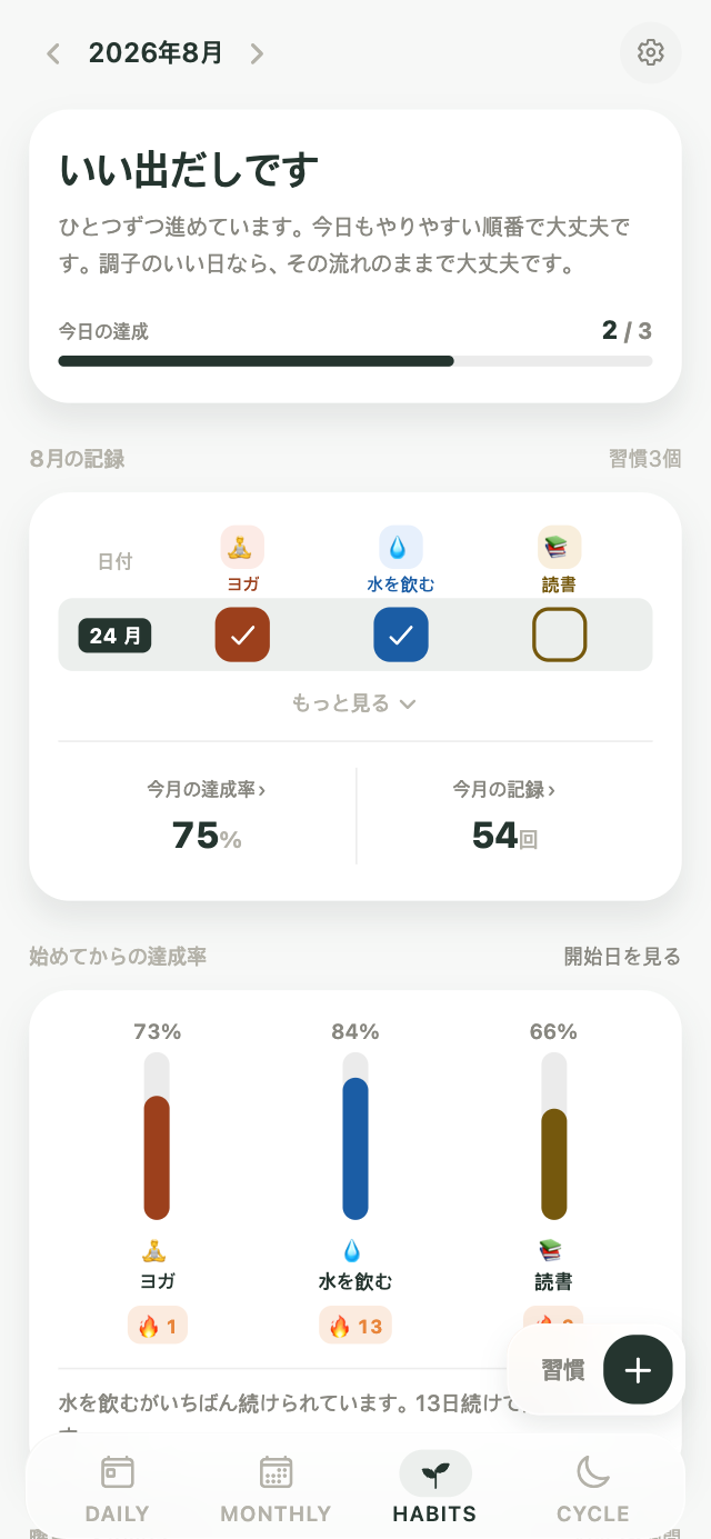 Kiyo の習慣トラッキング画面