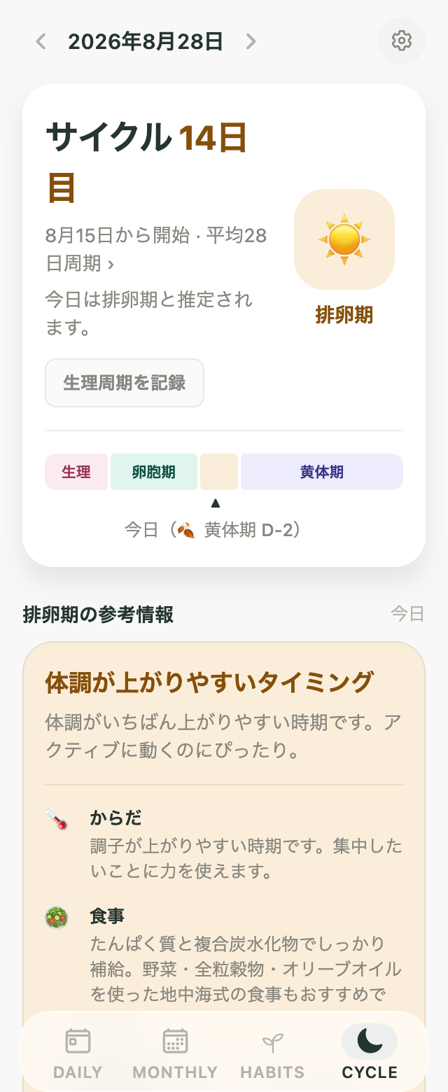 現在の時期と参考情報を表示したKiyoのCycle画面